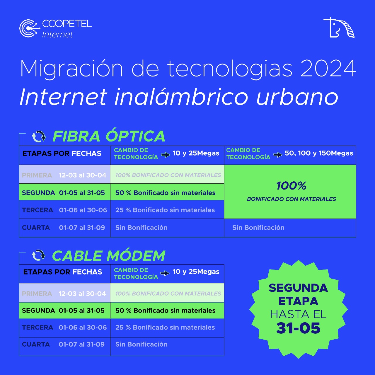 Segunda etapa: migraciones de Internet Inámabrico Urbano
